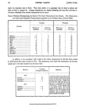 2.1医务报告-温度表格.png